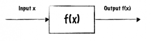 Here is how pure functions work