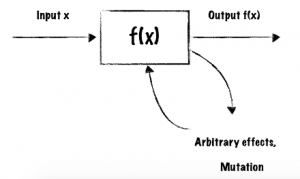 Here is how non-pure functions work