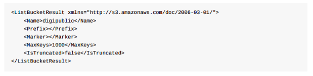 On the other hand, public bucket is normally showing the names of files