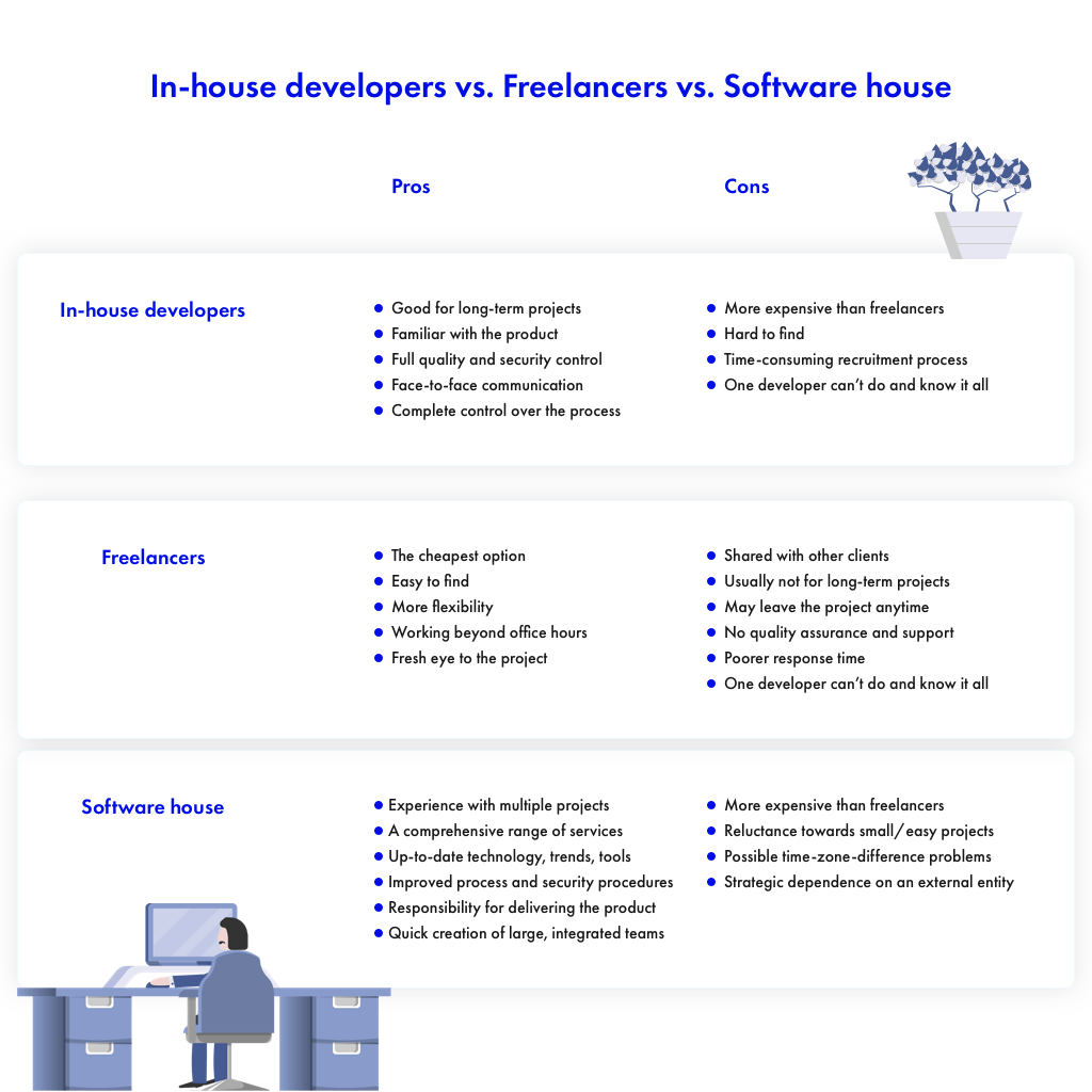 inhouse developer freelancer software house versus comparison