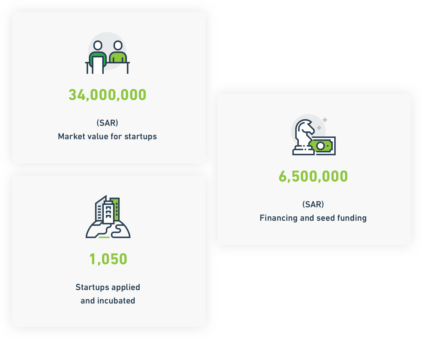 Takamol Kanaf platform case study