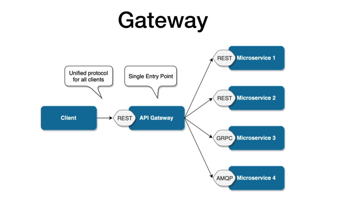 https://tsh.io/wp-content/uploads/2019/09/api-gateway-design-pattern.png