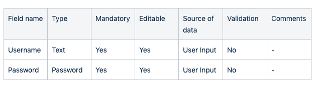 A screenshot shows an example of user story in Jira