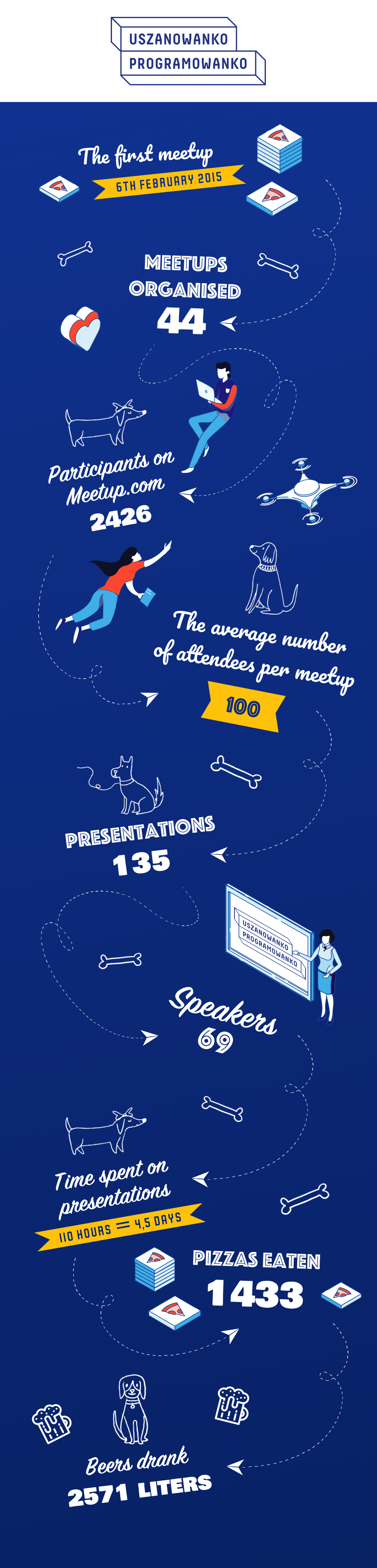 uszanowanko programowanko in numbers