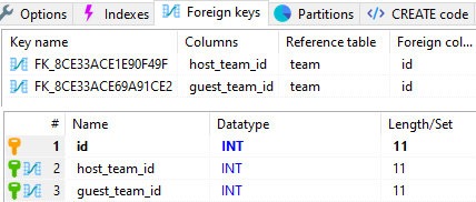 A screenshot with database foreign keys example