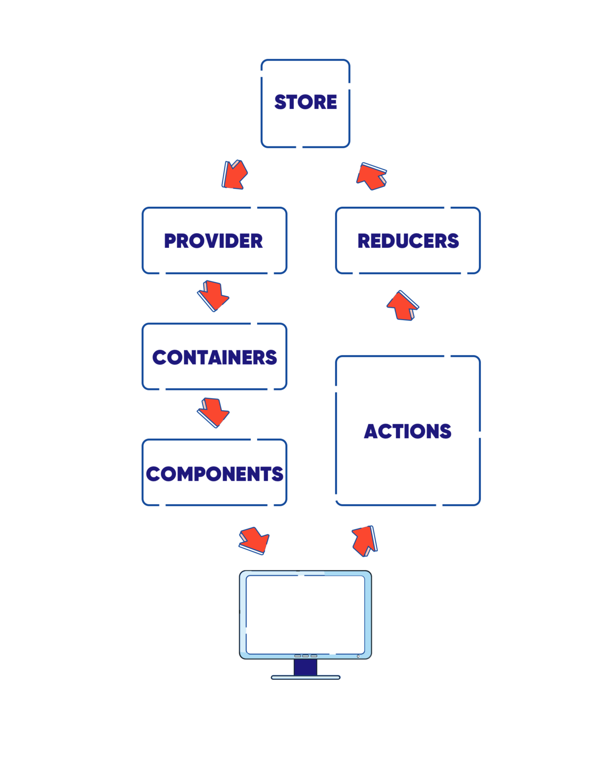 de-code-natura-react-hooks-vs-redux