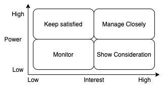 One more image with stakeholder analysis matrix