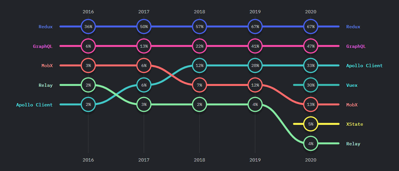 JavaScript trends in 2023. State of JavaScript report results