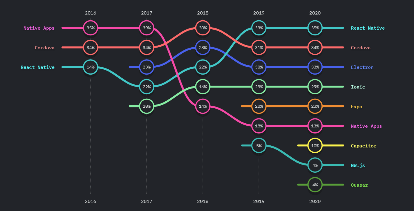 JavaScript trends in 2023. State of JavaScript report results