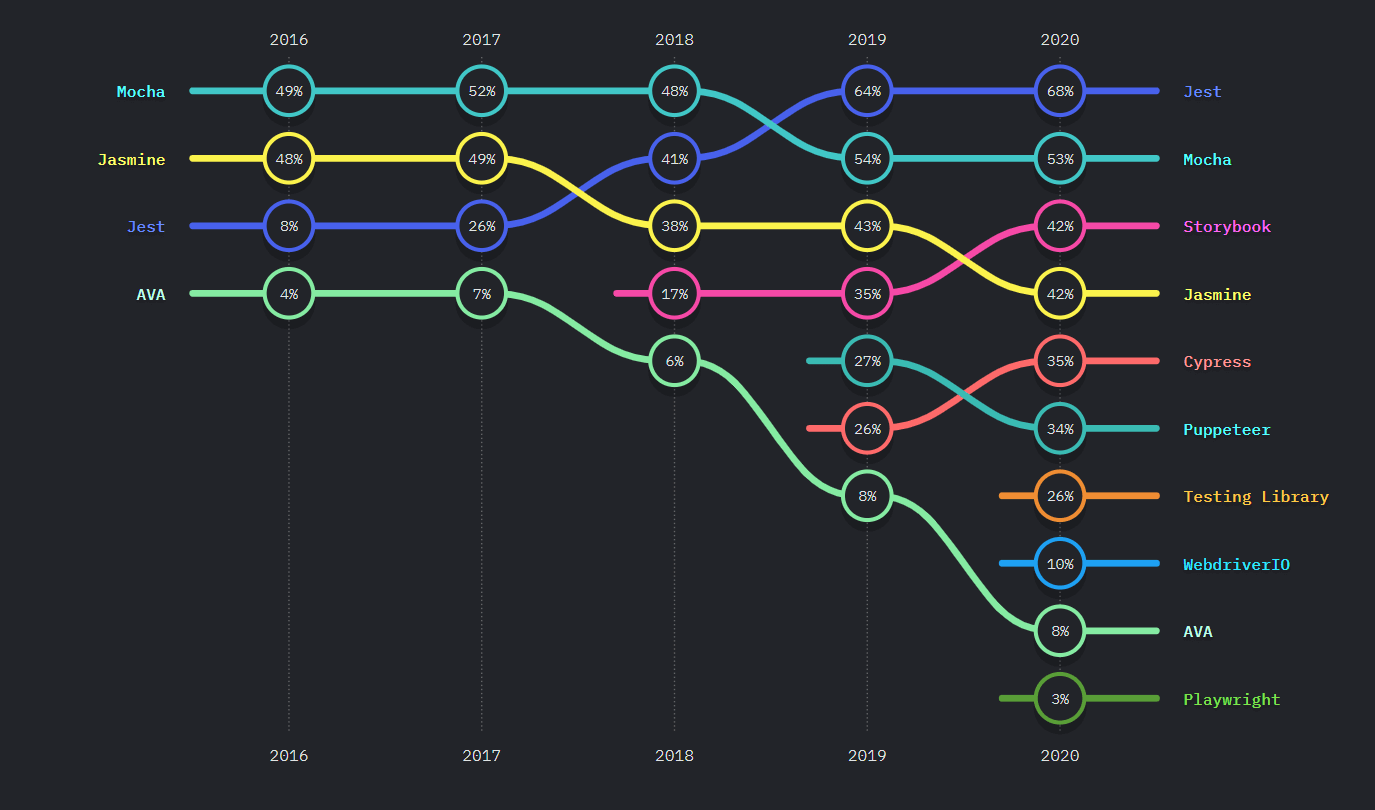 JavaScript trends in 2023. State of JavaScript report results