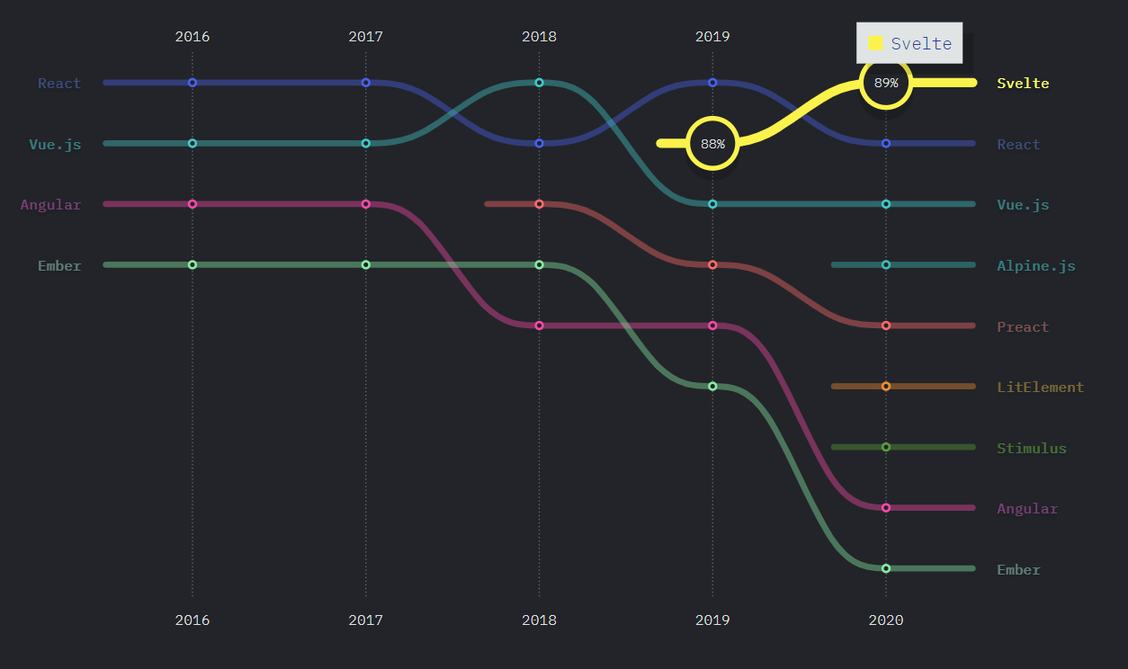 JavaScript trends in 2023. State of JavaScript report results