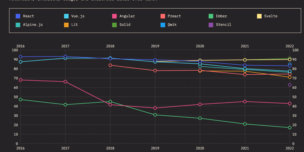 JavaScript trends in 2023. State of JavaScript report results