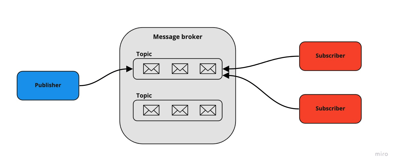 message broker distribution