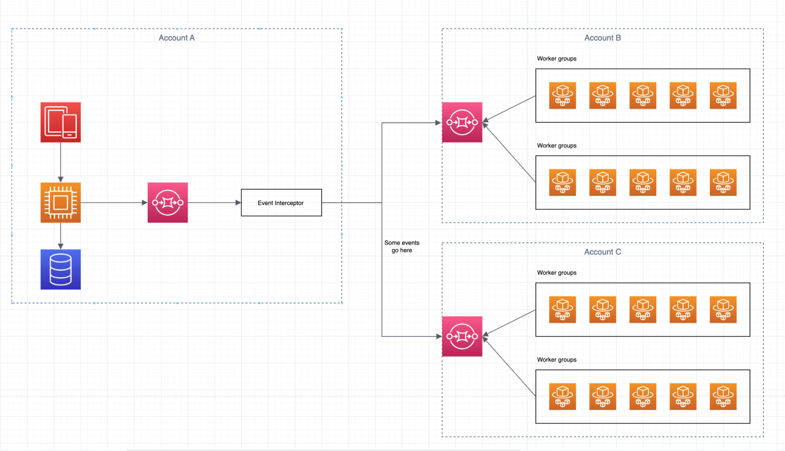 10 architecture tips for legacy software | TSH.io