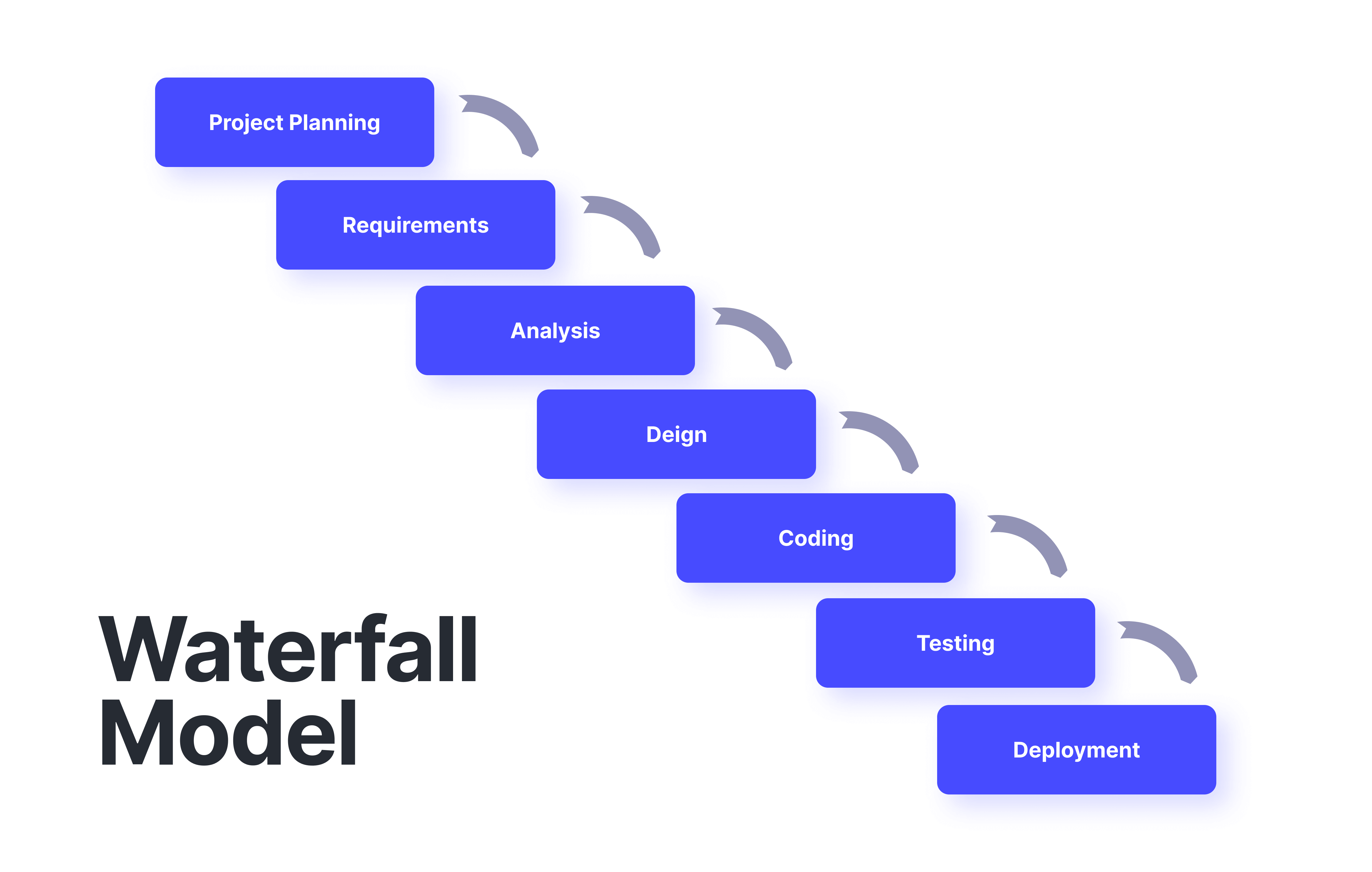 waterfall methodology pros image