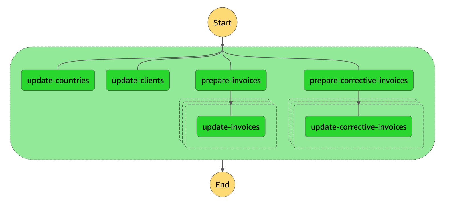 AWS Step Functions support in Visual Studio Code