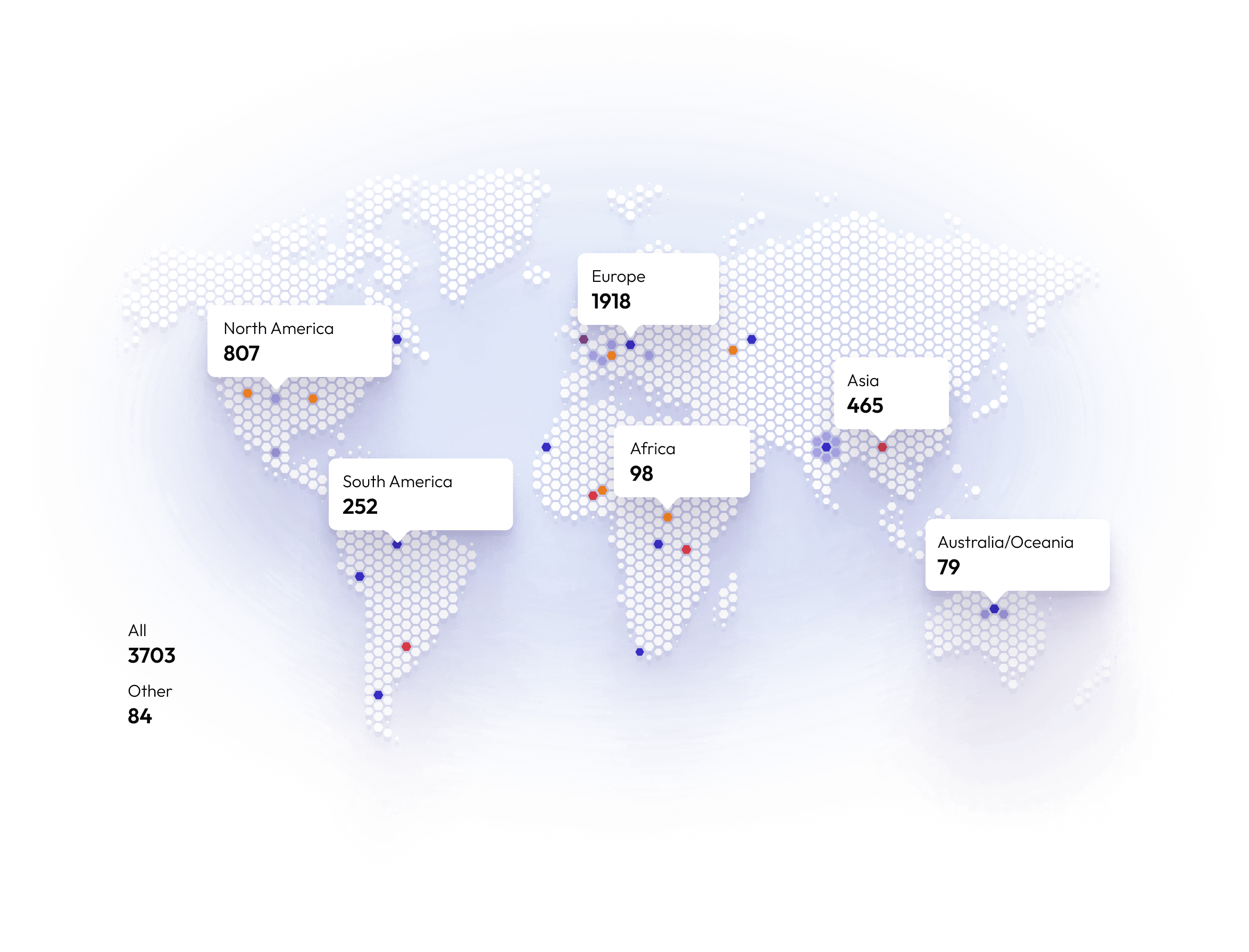 What the Future of Front-End Frameworks/Libraries Looks Like