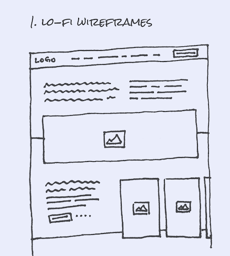 low fidelity wireframe example for a landing page