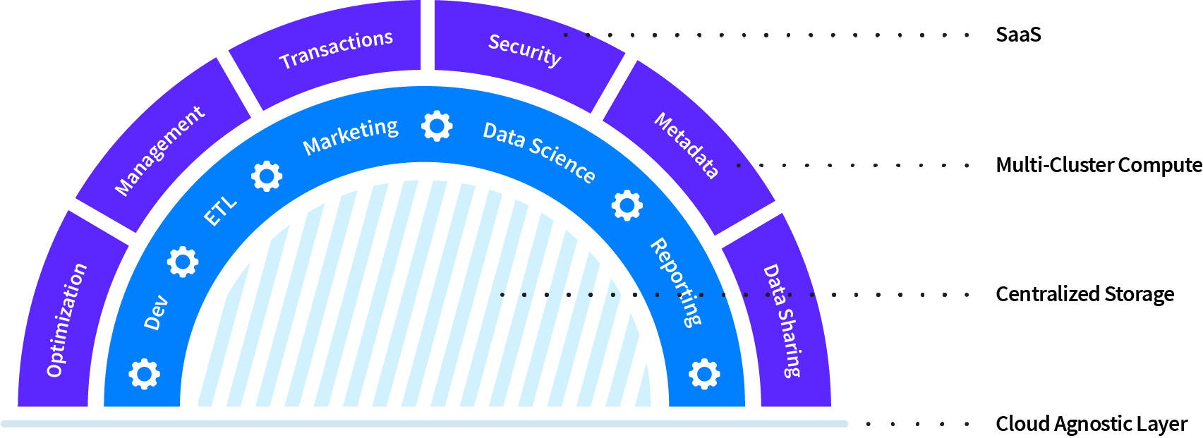 Snowflake overview features, pros, & cons for data warehousing