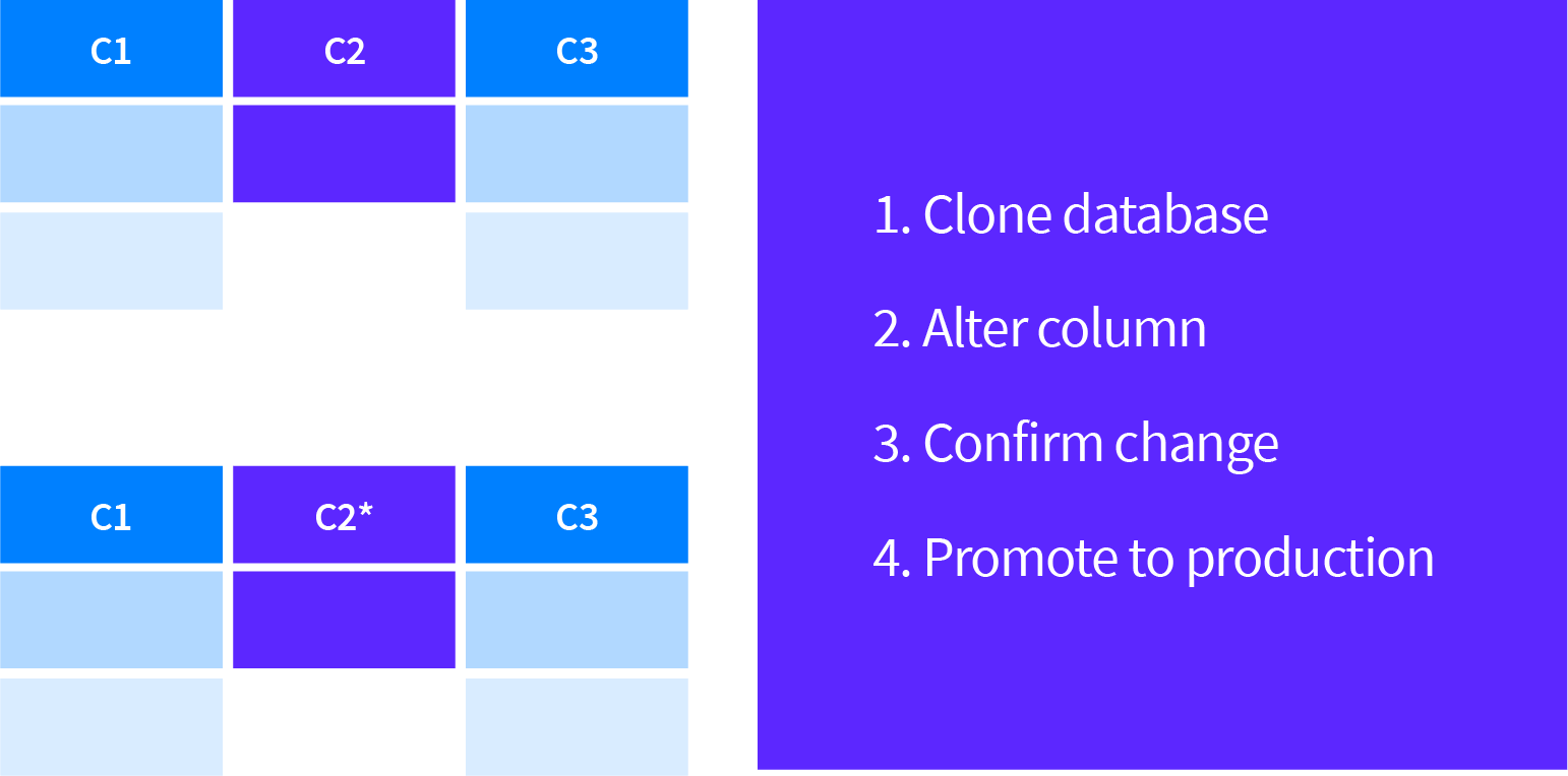 Snowflake overview features, pros, & cons for data warehousing