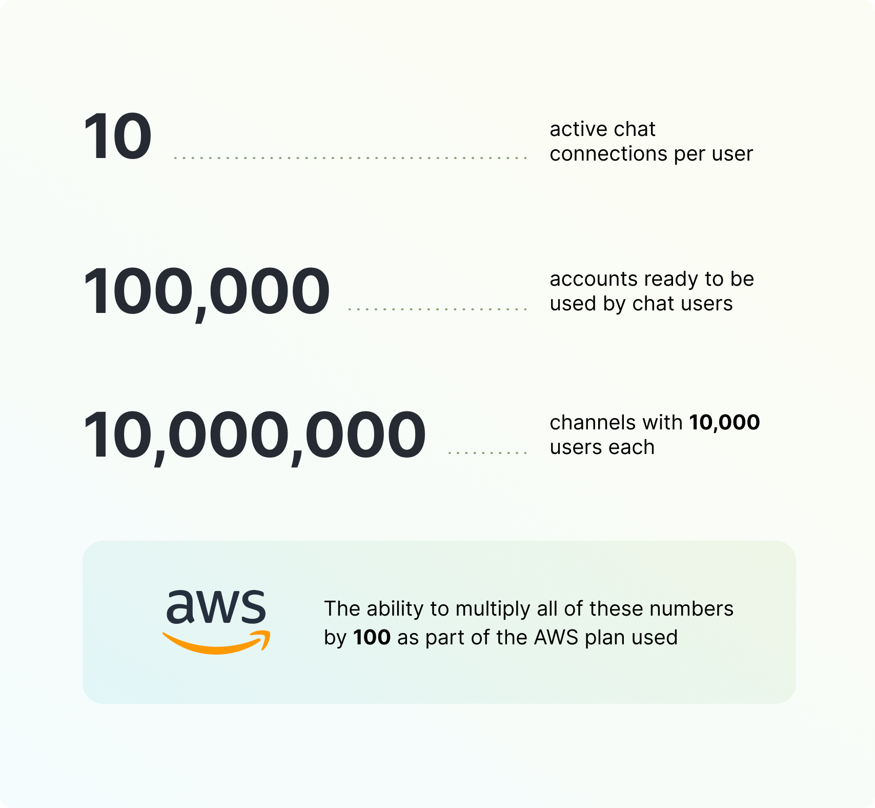 Amazon Chime Chat text chat with the Chime SDK
