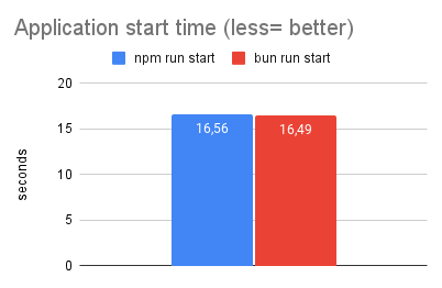 bun production ready package manager