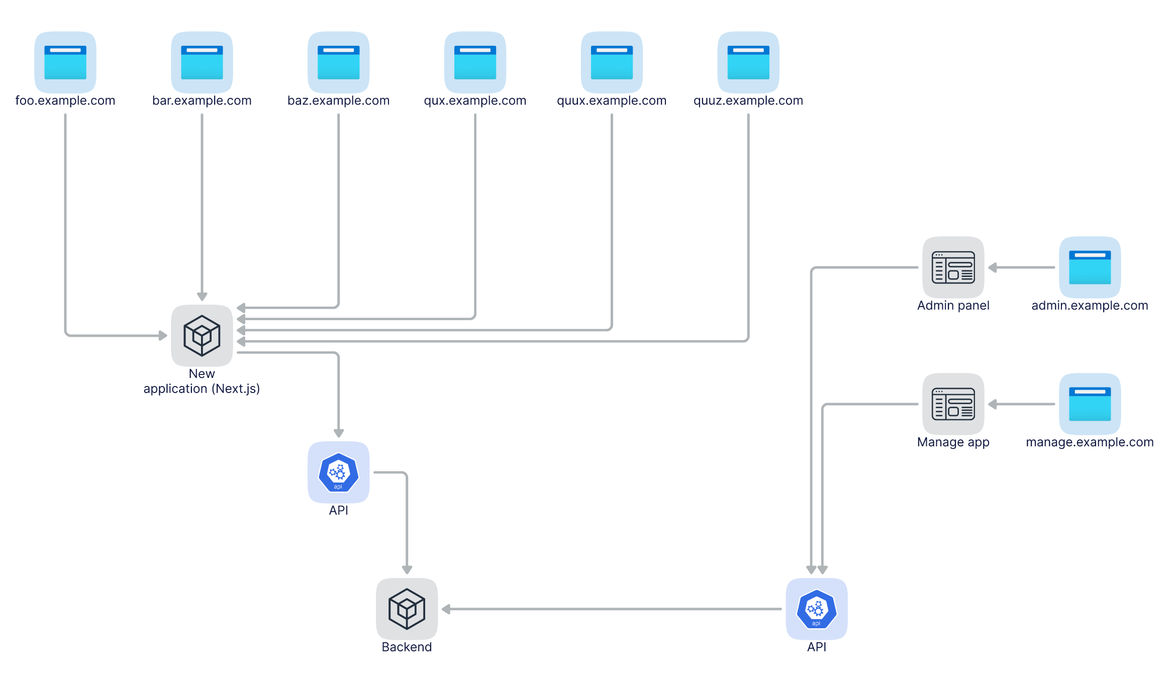 Architecture diagram 2