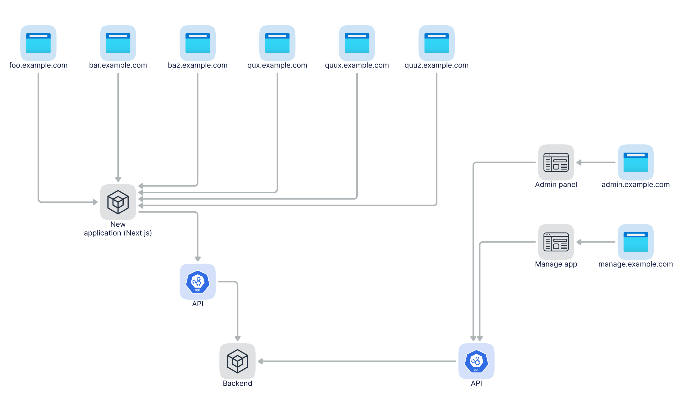 Architecture diagram 1