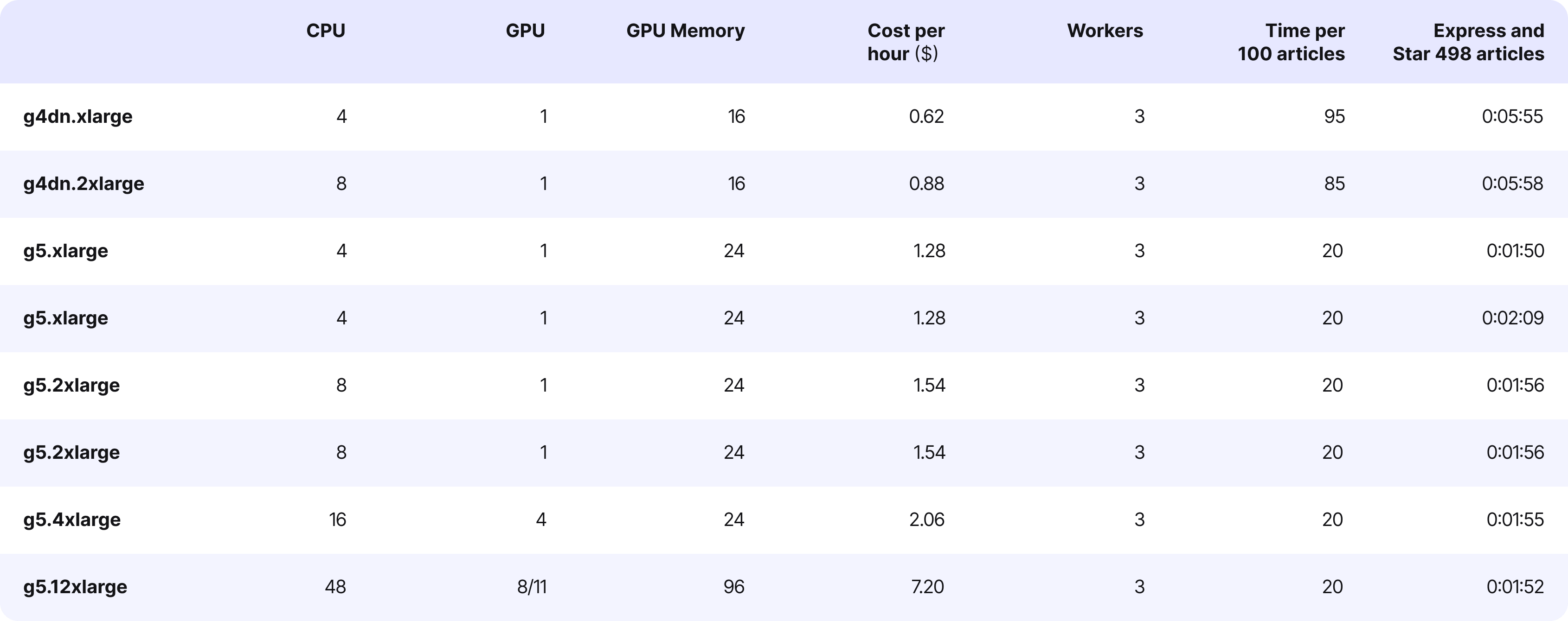 cost comparison for cost efficiency