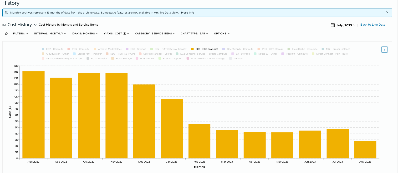 EBS snapshot AWS cost cut