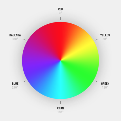 An image of HSL color wheel