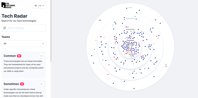 Error Handling and Logging in NestJS: Best Practices - DEV Community