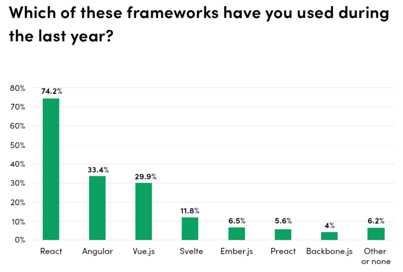 Twenty Tech  What's it like to be a Front-End Developer?