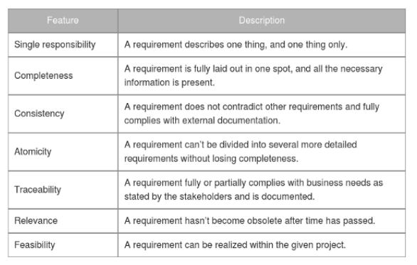 software requirements example