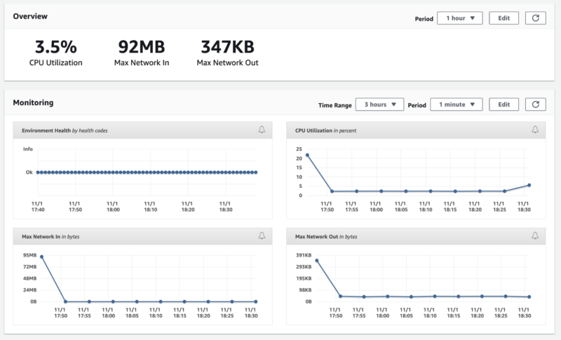 Presentation of some default metrics.