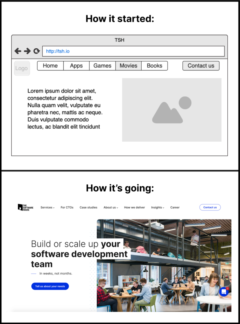 test design process: usability testing, user tests, visual click test