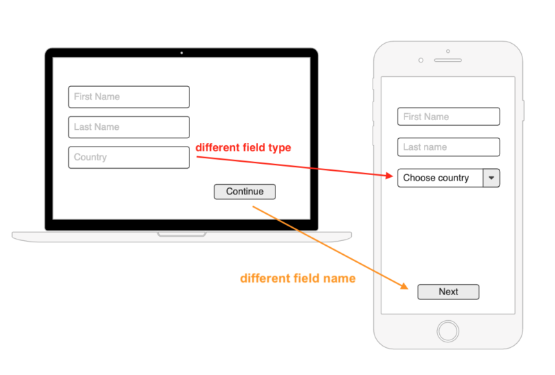 mobile click test users design testing for real users and target audience