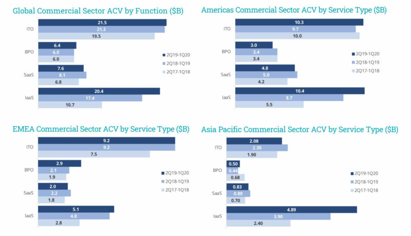 outsourcing developers