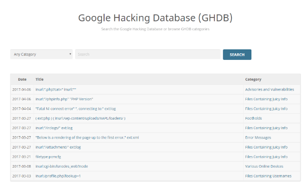 Google Hacking is a part of Exploit Database – a great source of information to prepare for a penetration test