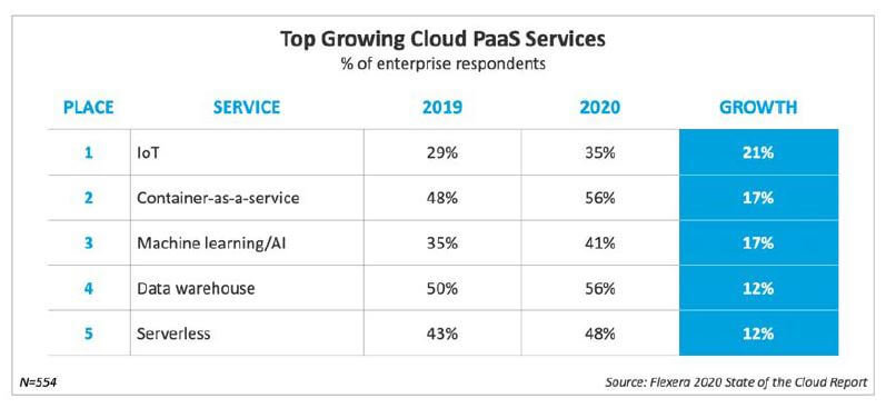 serverless computing