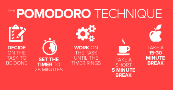 One of the methods to improve time management and productivity is to use Pomodoro Technique