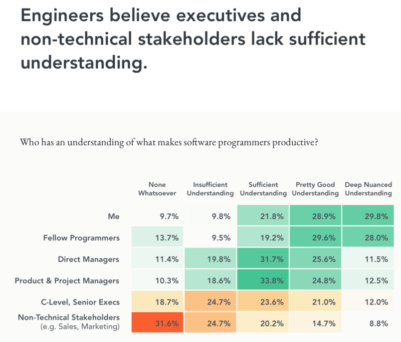 developer experience dx