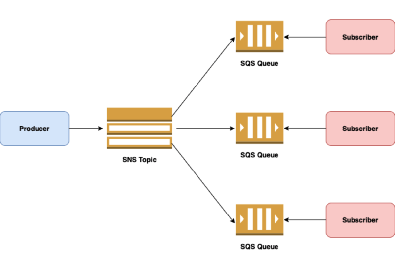 message broker architecture