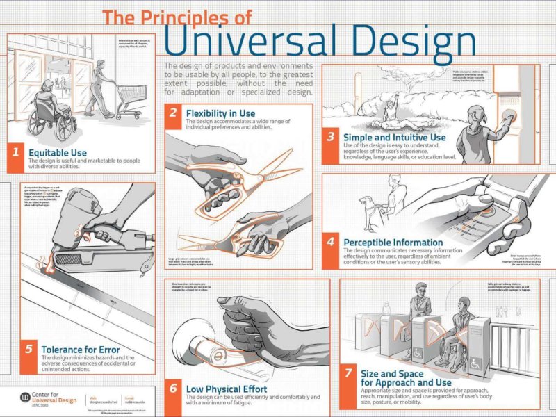 design principles product design