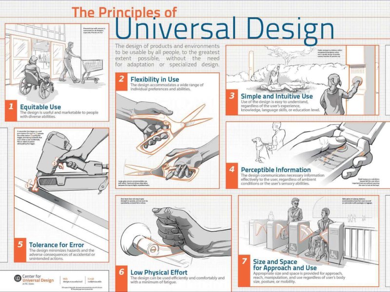 Universal Design Is The Design Of Products And Environments To Be