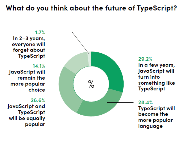 node js boilerplate typescript