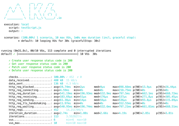 How to do performance testing in k6 results analysis