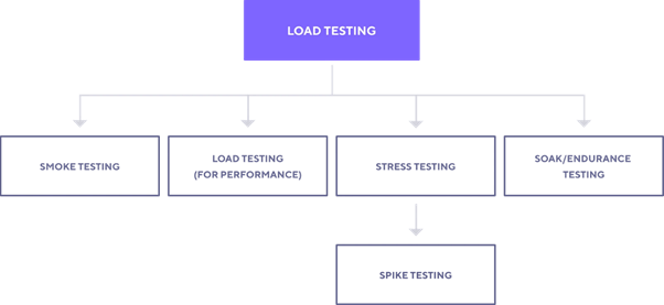 how to do performance testing in k6 load testingdiagram
