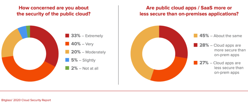 cloud migration