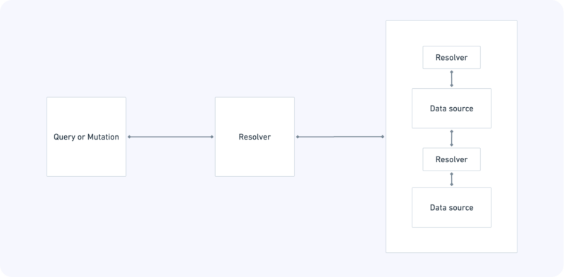 AWS AppSync